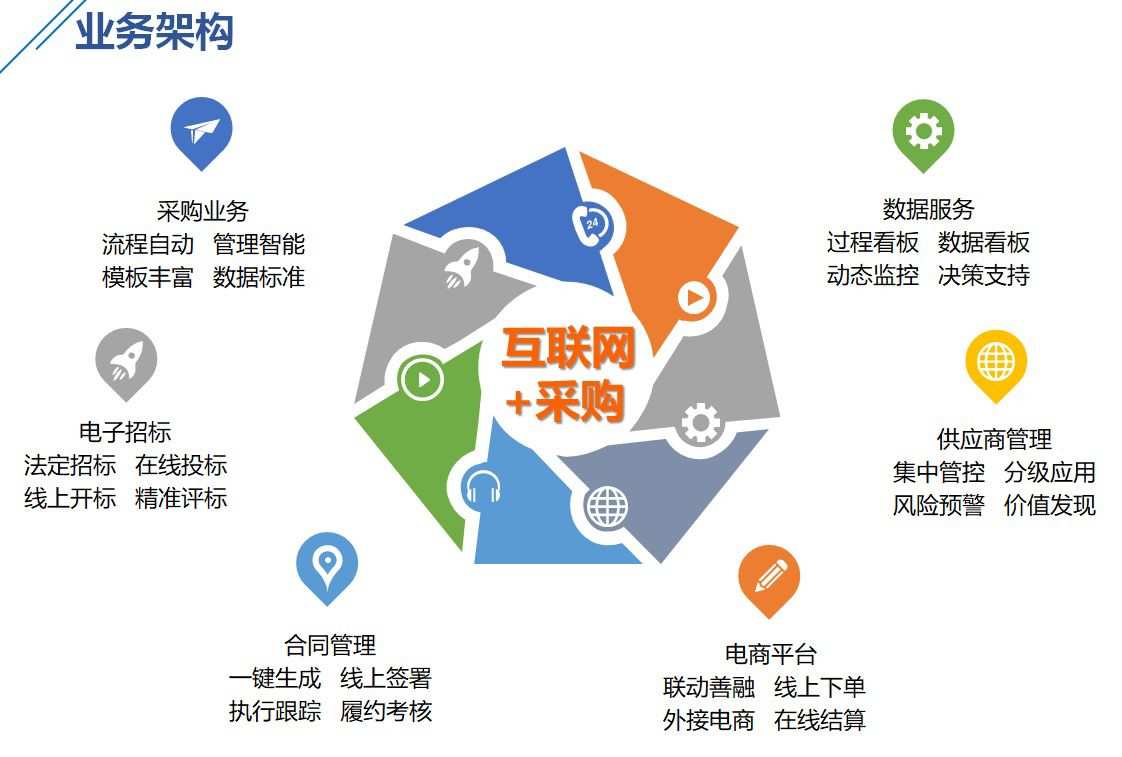 金融科技賦能上海 企業(yè)采購服務(wù)平臺(tái)推廣的精準(zhǔn)標(biāo)靶策略與互聯(lián)網(wǎng)數(shù)據(jù)服務(wù)