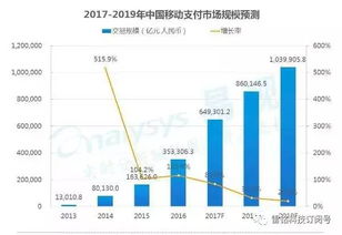 移動互聯(lián)網(wǎng)全景洞察 13項核心數(shù)據(jù)盤點(diǎn)與未來趨勢前瞻