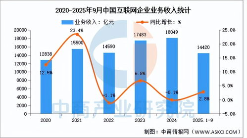 2025年中國AI服務器產業鏈全景圖譜、投資布局與數據服務分析