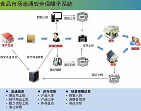 云威榜·第286期 互聯網數據服務賦能智慧食藥監管——精準防控的數字化革命