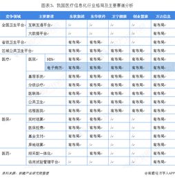 2018年中國計算機系統集成市場需求分析與發(fā)展趨勢